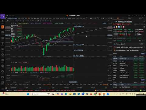 2025年9月6日每周复盘 #美股 #美股投資 #美股趋势分析 #美股財報 #美股赚钱 #美股入门 #非农数据 #特朗普 #cpi #美联储 #hood #figma #crwv #coinbase