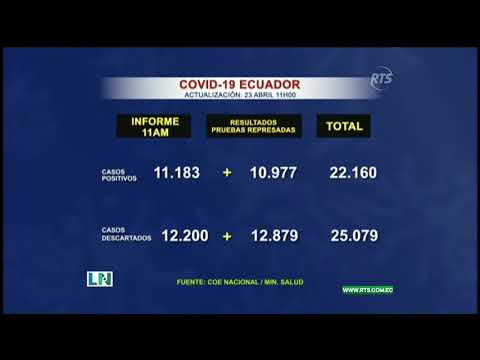Ecuador confirmó 22.160 casos de Covid-19