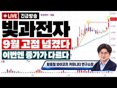 15% 급등보다 중요한 <strong>건</strong> "<strong>이</strong> 변화"입니다