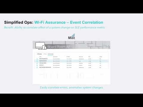 Baseline and Anomaly Detection in Juniper Mist