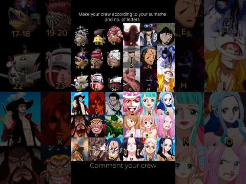 Make your crew according to your surname and no. of letters ☠️ | #onepiece #crew #onepiececrew #aura