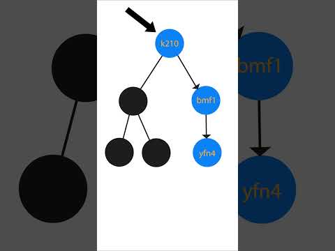 How Google Deploys Billions of Lines of Code Daily