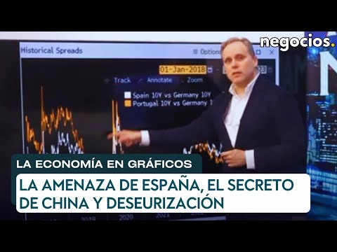 LA ECONOMÍA EN GRÁFICOS: La amenaza de la deuda en España, el secreto de China y deseurización