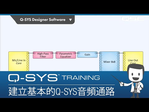 Q-SYS Level 1 Training: Hardware Overview - Basic Signal Path (CHINESE 2022)