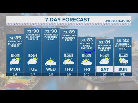 Showers possible Monday | Forecast
