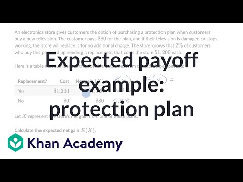 Expected payoff example: protection plan | Probability & combinatorics | Khan Academy