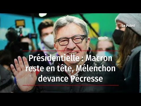 Présidentielle : Macron reste en tête, Mélenchon devance Pécresse