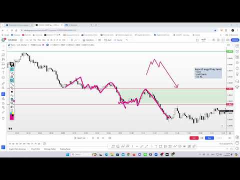 SNDbacktest|EURUSD|3Aug