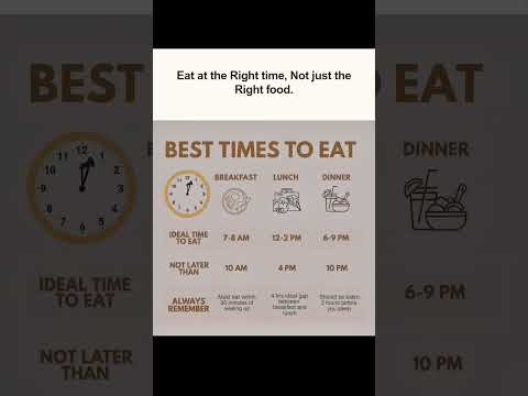 "Timing Matters: Eat at the Right Time, Not Just the Right Food"