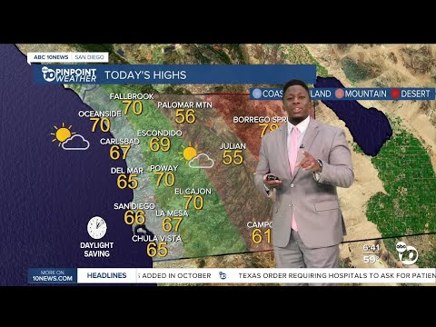 ABC 10News Pinpoint Weather with Moses Small: Showers end, mid-week Santa Ana winds