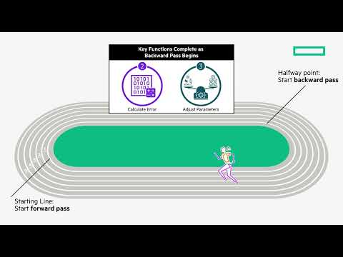 HPE Learn On-Demand: Deep Learning and Neural Networks race track analogy