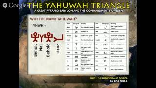 YHWH's Name and His Victorious Right Hand