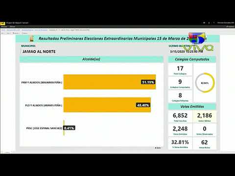 Resultados Preliminares Nagua, Puerto Plata, Comentarios Elecciones Municipales 2020