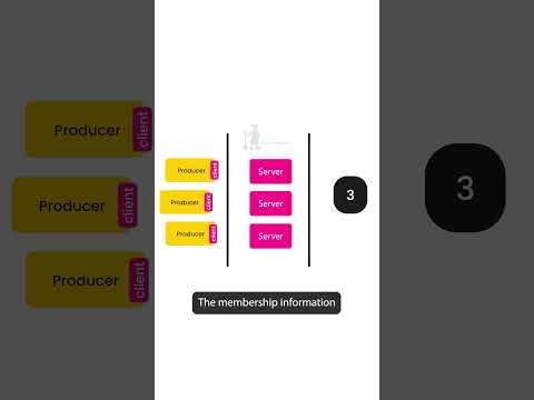 These techniques help Kafka scale to trillions of records everyday.