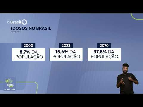 Expectativa de vida em 2023 foi 76,4 anos