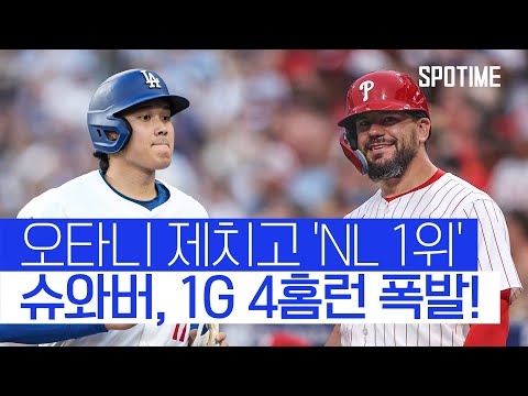 홈런왕은 내 것! 슈와버의 미친 괴력 1경기서 4홈런 터졌다 