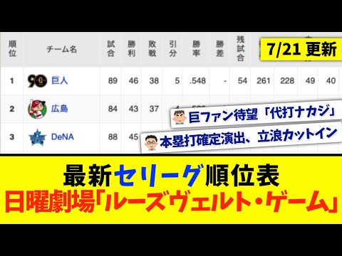 【7月21日】最新セリーグ順位表 〜日曜劇場｢ルーズヴェルト・ゲーム｣〜