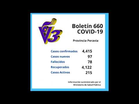 Se registra 97 casos nuevos de covid-19 en la provincia Peravia
