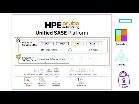 Learn On-Demand: SASE with HPE Aruba