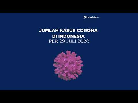 TERBARU: Kasus Corona di Indonesia per Rabu, 29 Juli 2020 | Katadata Indonesia