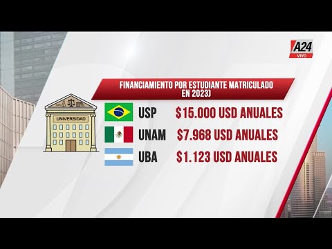 Presupuesto Uba vs. Universidades dela región