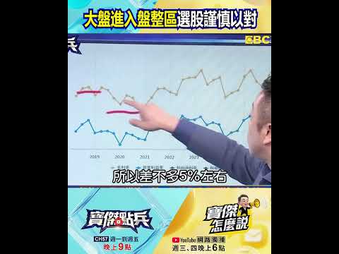 大盤進入「盤整區」選股謹慎以對… 吳岳展：增你強、優群擁「低本益比+高毛利」穩健！@TaiwanLBJnews #shorts