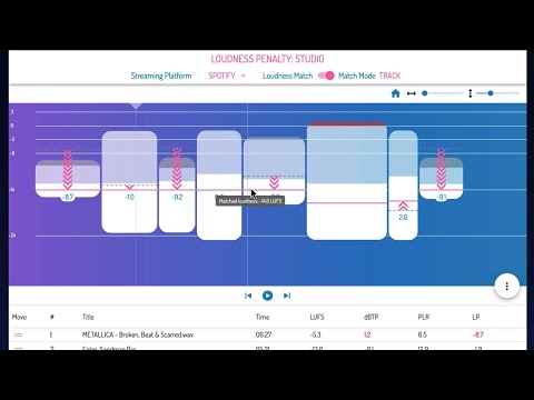 Loudness Penalty Studio Introduction