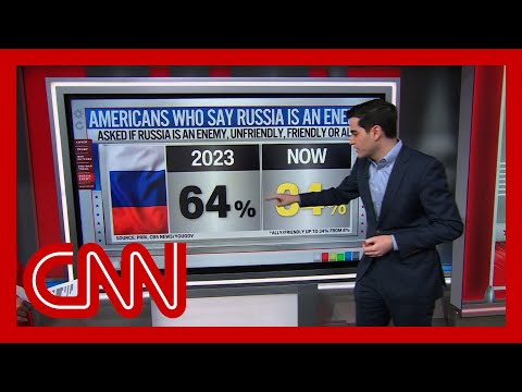 Harry Enten breaks down poll on how Americans view Russia