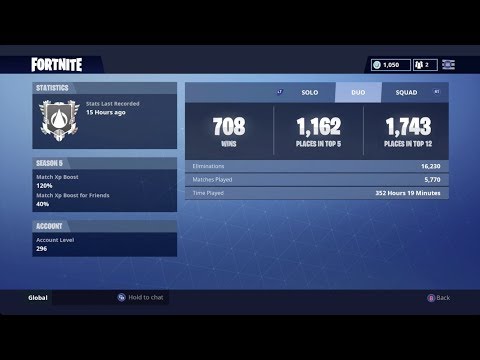 Fortnite Gun Tier List Maker Season 9