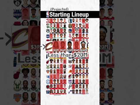 Every (projected) starting lineup in the NBA