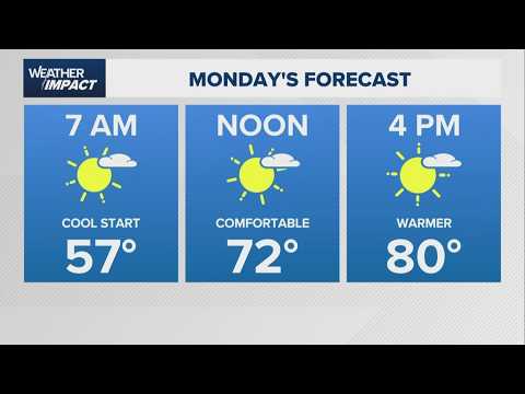 Houston forecast: Beautiful weather today, <strong>but</strong> will it <strong>last</strong>?