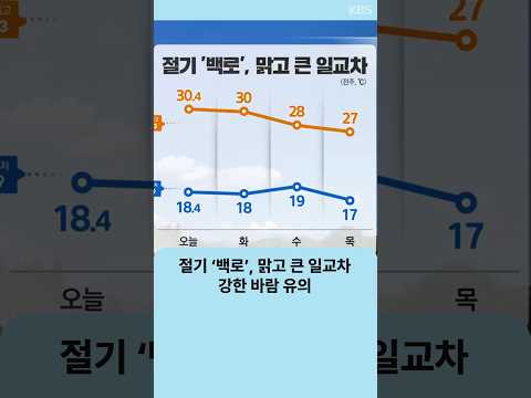 절기 ‘백로’ 전북, 맑고 큰 <strong>일교차</strong>…강한 바람 유의 | 자막뉴스