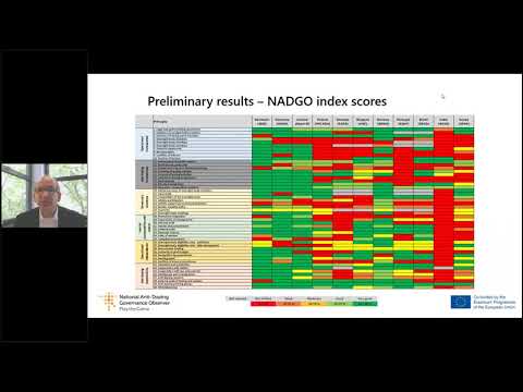 Online symposium: Governance in anti-doping: How to meet the challenges - NADGO main results