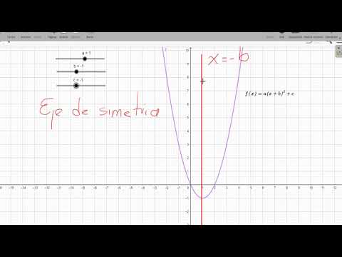 Analisis forma canónica función cuadrática