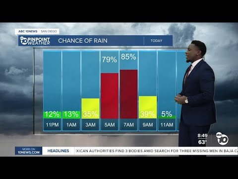 ABC 10News Pinpoint Weather with Moses Small: Cinco de Mayo Forecast