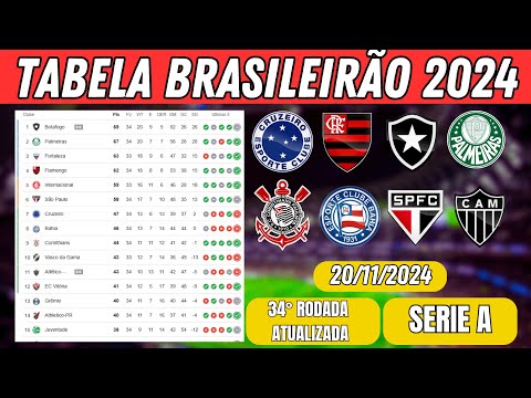 TABELA DE CLASSIFICAÇÃO DO BRASILEIRÃO 20/11/2024 - CAMPEONATO BRASILEIRO SÉRIE A