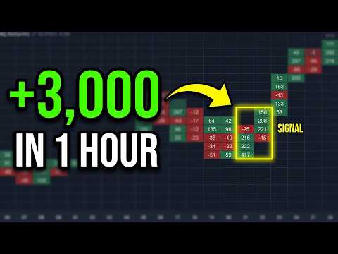 The Footprint Signal That Called a $3,000 NQ Trade
