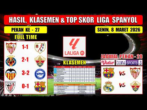 Hasil Liga Spanyol Tadi Malam ~ SEVILLA vs VALLECANO ~ VALENCIA vs ALAVES ~ Laliga 2026 Pekan 27