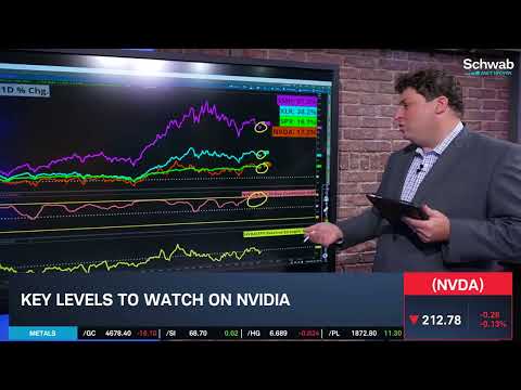 Options Corner: Bracing for NVDA Earnings as SPX Correlation Tightens