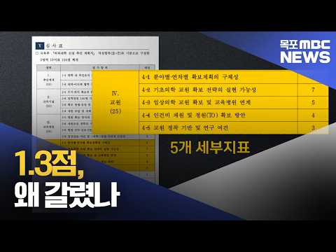 1.3점...당락 가른 평가근거 공개돼야[목포MBC 뉴스데스크]