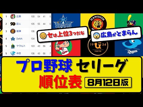 【最新】プロ野球セ・リーグ順位表 8月12日版｜巨人1-0阪神｜ヤク5-4中日｜広島10-3横浜｜【まとめ・反応集・なんJ・2ch】