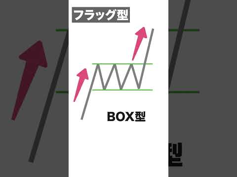 トレンド継続しやすい動きまとめ！コンティニュエイションパターン