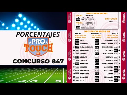 PROTOUCH #847 Análisis de los Porcentajes de Ventas (MOMIOS) de La Quiniela ¡SUSCRIBETE!