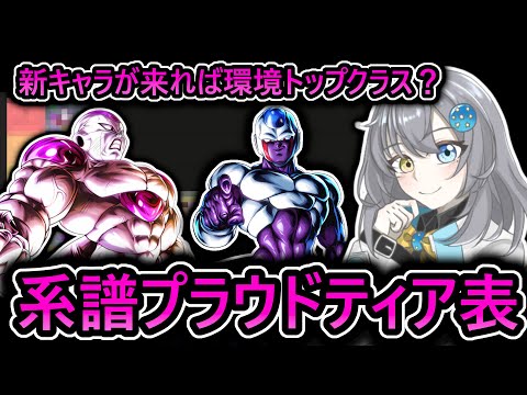 【 来週からが本番 】系譜プラウドのティア表‼　13日実装のコルド大王はどこまで強くなるかな？　【 ドラゴンボールレジェンズ　DRAGONBALLLEGENDS 】