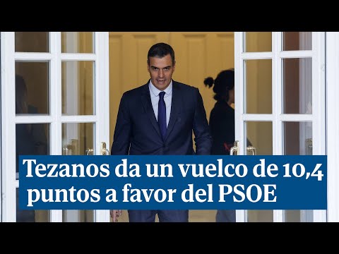 Tezanos da un vuelco de 10,4 puntos a favor del PSOE en el CIS tras la maniobra de Sánchez
