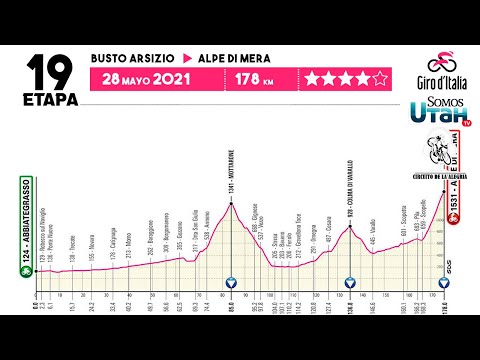 Circuito de la Alegría - Decima Novena Etapa del Giro de Italia 2021 - En Vivo #GiroDeItalia
