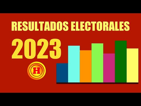 Resultados Elecciones Adelantadas 2023