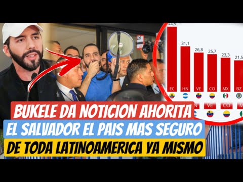 Bukele Da Noticion Ya Ganamos somos el País más seguro de Latinoamerica