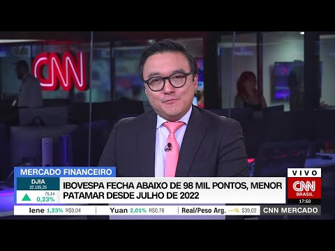 CNN MERCADO: Ibovespa fecha abaixo de 98 mil pontos, menor patamar desde julho de 2022 | 23/03/2023