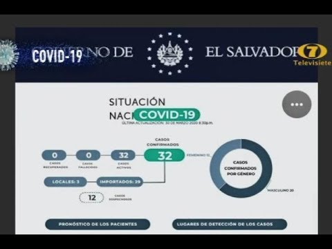 32 casos de coronavirus en El Salvador